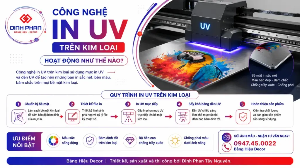 cong nghe in uv