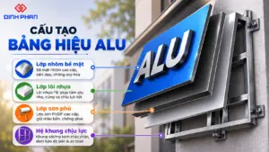 bảng hiệu alu