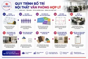 noi that van phong
