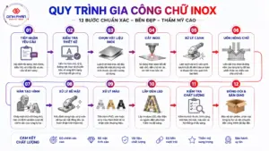 gia cong chu inox